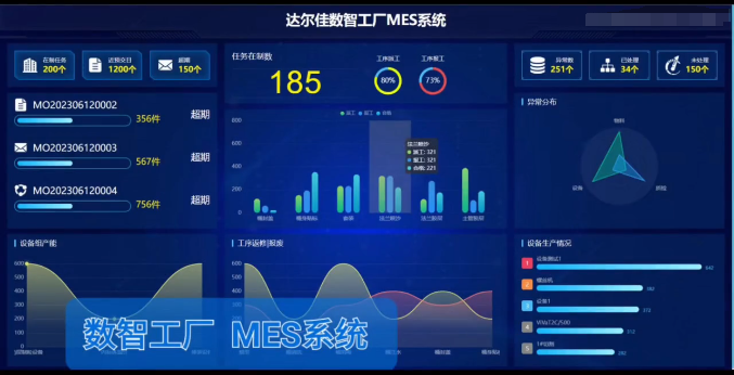 數(shù)智工廠MES系統(tǒng)【 DERJ-MES 】