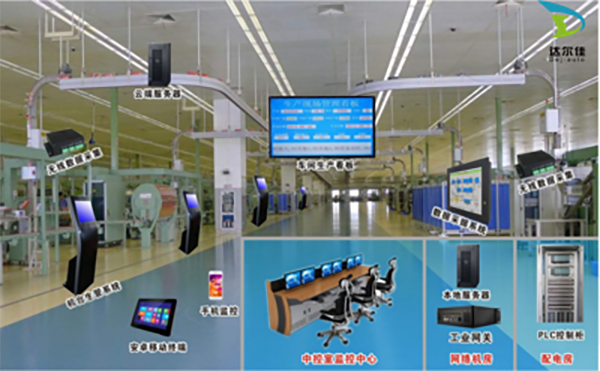 工業(yè)數(shù)據(jù)采集與追溯系統(tǒng)